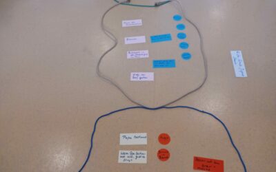 Januar 2023 Erlebnis Mediation mit POC, I und non binärer Person